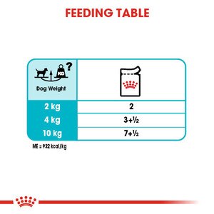 adult wet pouches feeding table